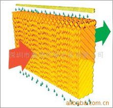 深圳市鑫煌环保设备 换热与制冷空调设备产品列表及专业维修服务